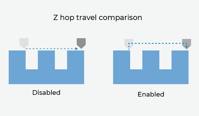 comparación entre salto en z 