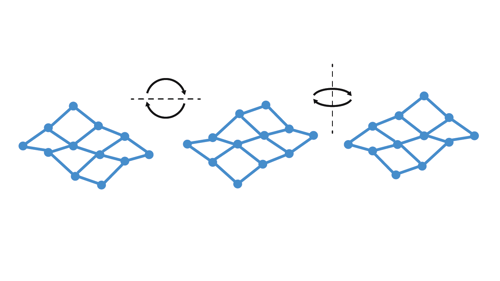 glass orientation graph