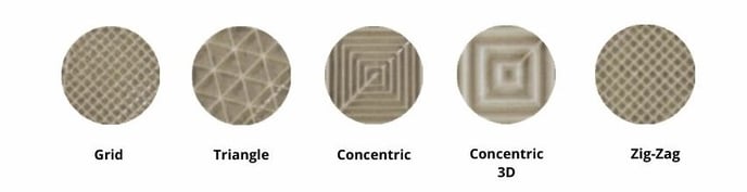 types of support pattern